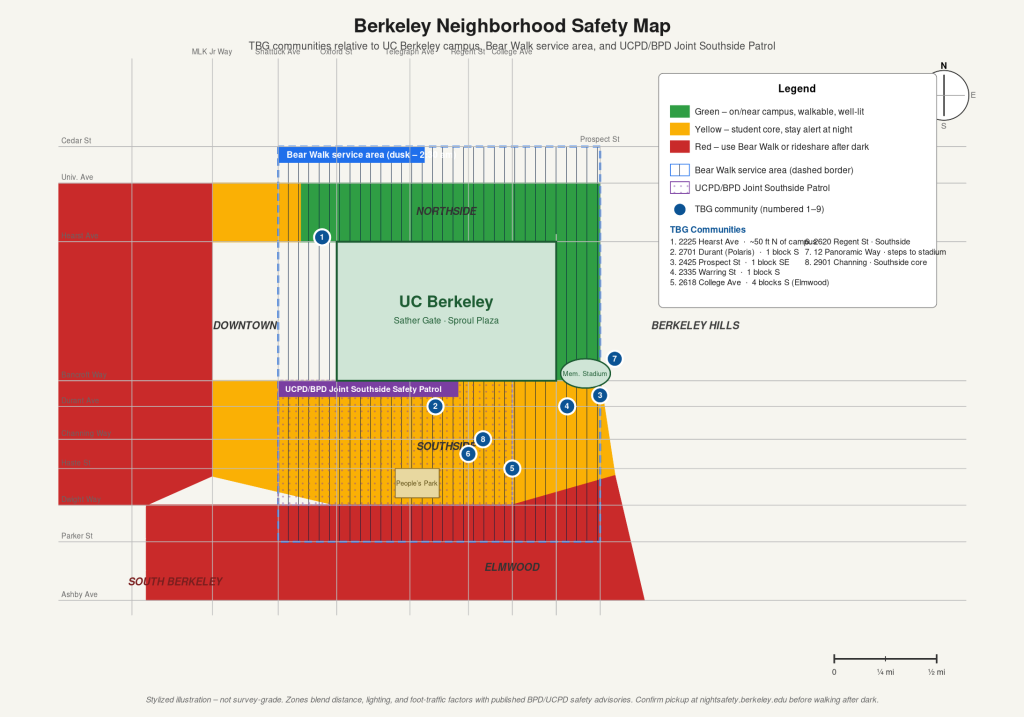 The Berkeley Group's portfolio of properties are steps from campus and well within the safe zones of Berkeley, CA.
